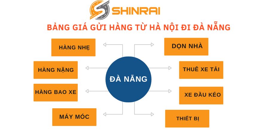 Bảng giá gửi hàng từ Hà Nội đi Đà Nẵng